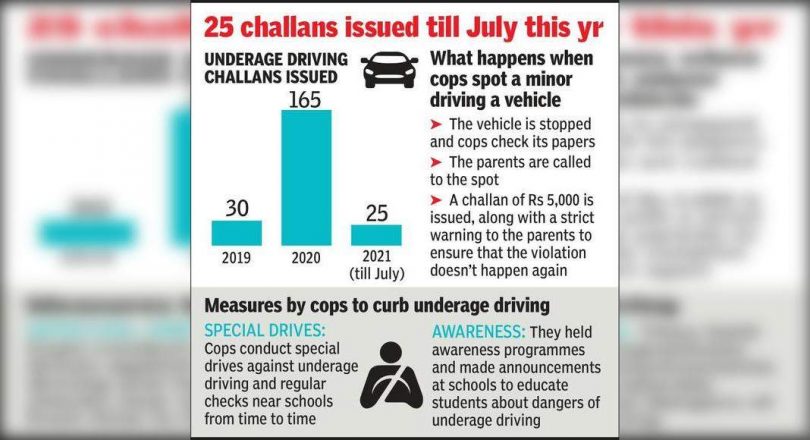 Fine driving underage see leaps 5 times even though it's locked