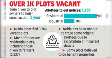 The owner of the plot lay idle gets one year to complete construction