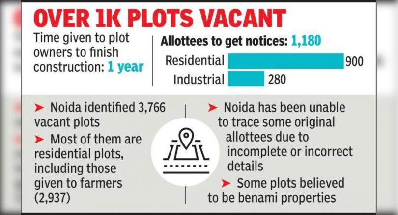 The owner of the plot lay idle gets one year to complete construction