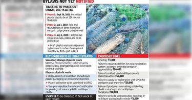 Delhi: Why Single Use Plastic Phase Does Not Have Teeth