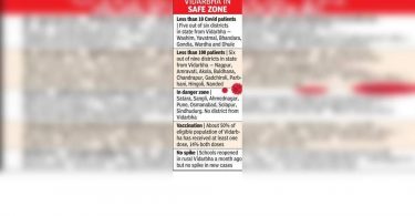 Covid Control: All 11 Vidarbha districts among the best in the state