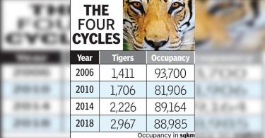 5th cycle of tiger estimates for fully digital, without paper