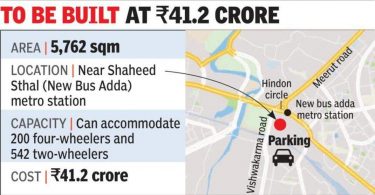 New multi-level parking in Ghaziabad to pack in 750 vehicles?