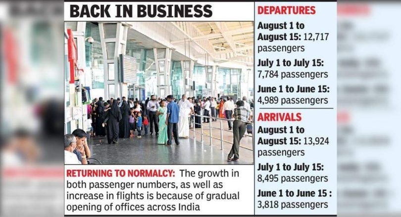 Mia saw the increase in domestic passenger traffic