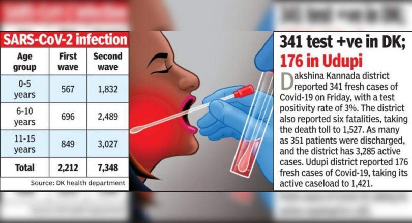 Covid-19 in children: The percentage rises from 6 to 10 in the second wave