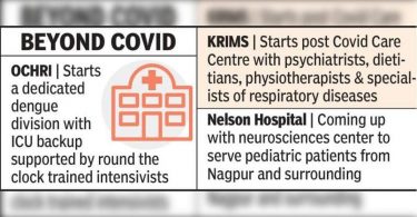 Hospital shifts the focus of Covid, starting different cells