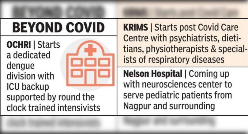 Hospital shifts the focus of Covid, starting different cells