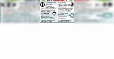 62 + ve in vid, double digit in 3 dysts