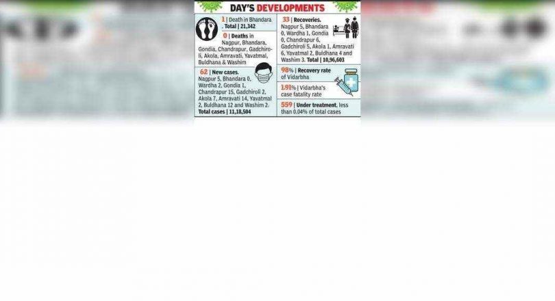 62 + ve in vid, double digit in 3 dysts