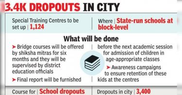 Training six months to drop out of school before they rejoined school