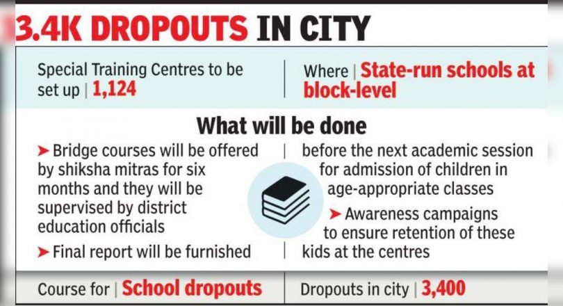 Training six months to drop out of school before they rejoined school