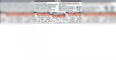 11 days of Covid's death in the Vidarbha region of this month