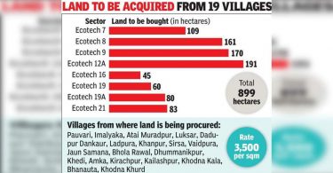 Gnida plans to establish eight new industrial sectors at 900 hectares