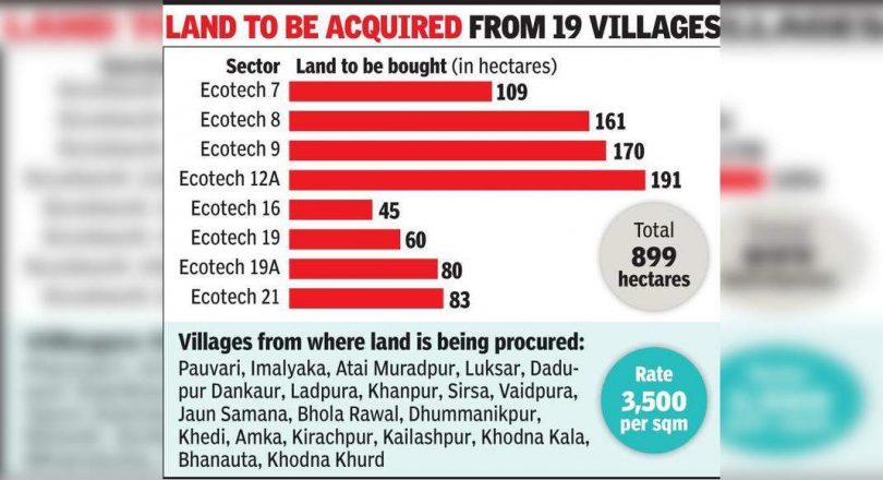 Gnida plans to establish eight new industrial sectors at 900 hectares