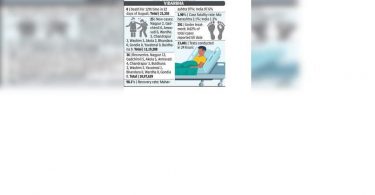 291 under the current video care, the lowest since April 2020