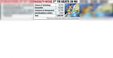 Students request to start registration online on the NU portal