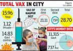 There is no taker for Paid Vax: HOSPS PVT asks NMC to buy their shares for use in the free center