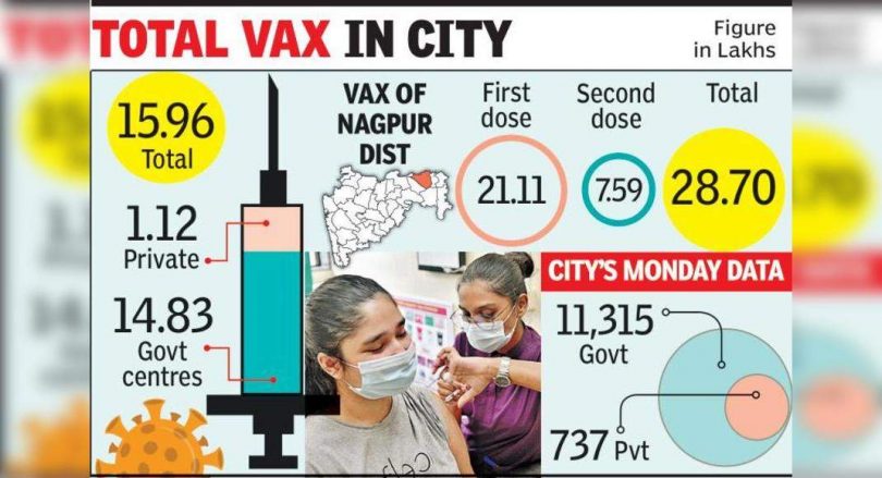 There is no taker for Paid Vax: HOSPS PVT asks NMC to buy their shares for use in the free center