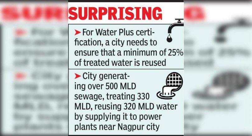 NMC treats half of city dirt, but fails to get water plus status