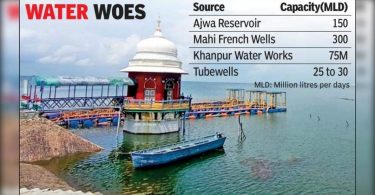 Beaten by the rain deficit, the city of Vadodara stared at the shortage of water