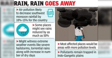 Air pollution can reach 30% monsoon rain
