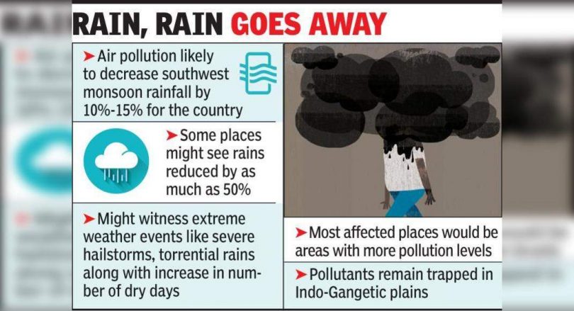 Air pollution can reach 30% monsoon rain