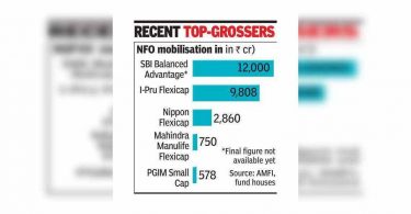 SBI MF records Rs 12,000 Crore in new funds