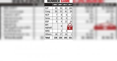 Seconds begin the process for civil polls; All parties welcome a single member ward system
