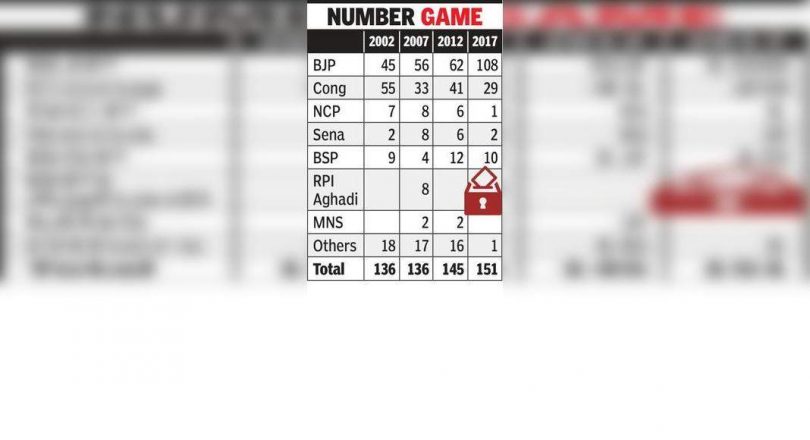 Seconds begin the process for civil polls; All parties welcome a single member ward system