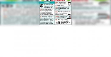 Vidarbha District with a slim delta + test, get more vaccines