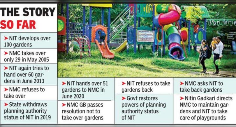 Civic's body was ordered to end a 15-year garden dispute with NIT