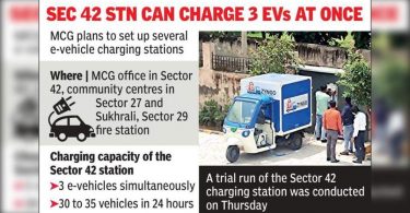 MCG to establish four charging stations for electronic vehicles in Gurgaon