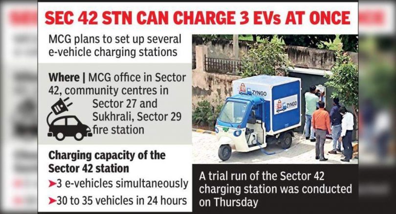 MCG to establish four charging stations for electronic vehicles in Gurgaon