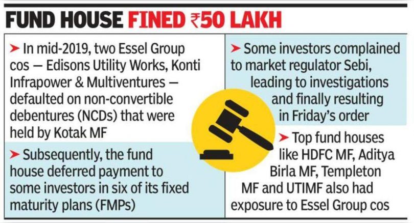 The MF box cannot offer fresh FMP for 6 months: Sebi