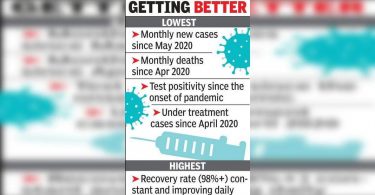 Early August in front of Covid in August