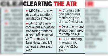 Wadi gets air quality monitoring stations, 3 again on the road