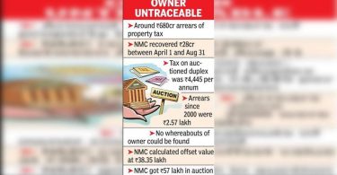 NMC AUCTIONS Duplex to recover property tax RS2.57L, Get RS57L