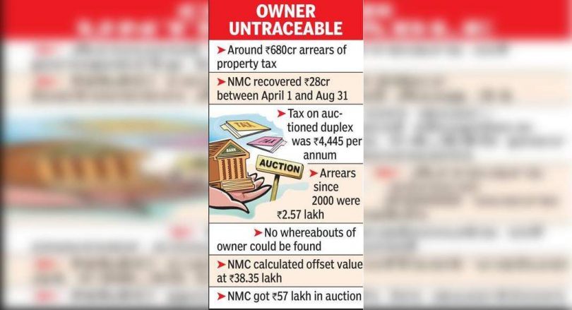 NMC AUCTIONS Duplex to recover property tax RS2.57L, Get RS57L