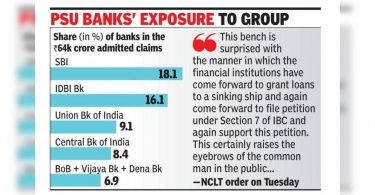 NCLT Freezing Orders All Assets Dhoot Venugopal Videocon