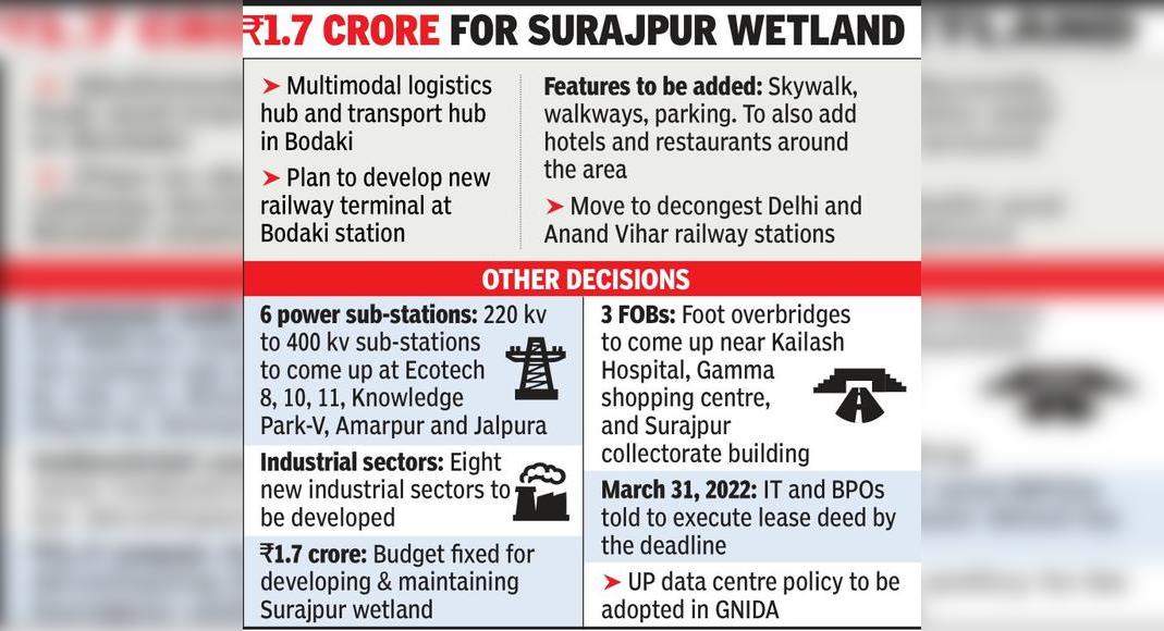 Hub Transportation: GR Noida sent DPR to Govt for the final NOD