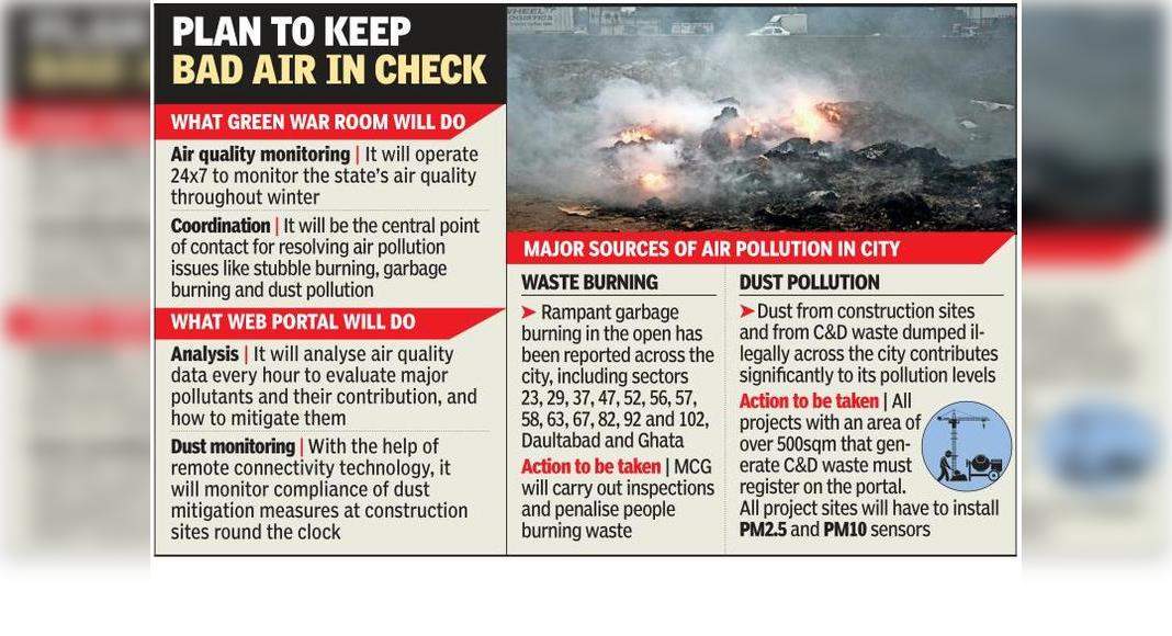 24x7 green war room, web portal to fight air pollution