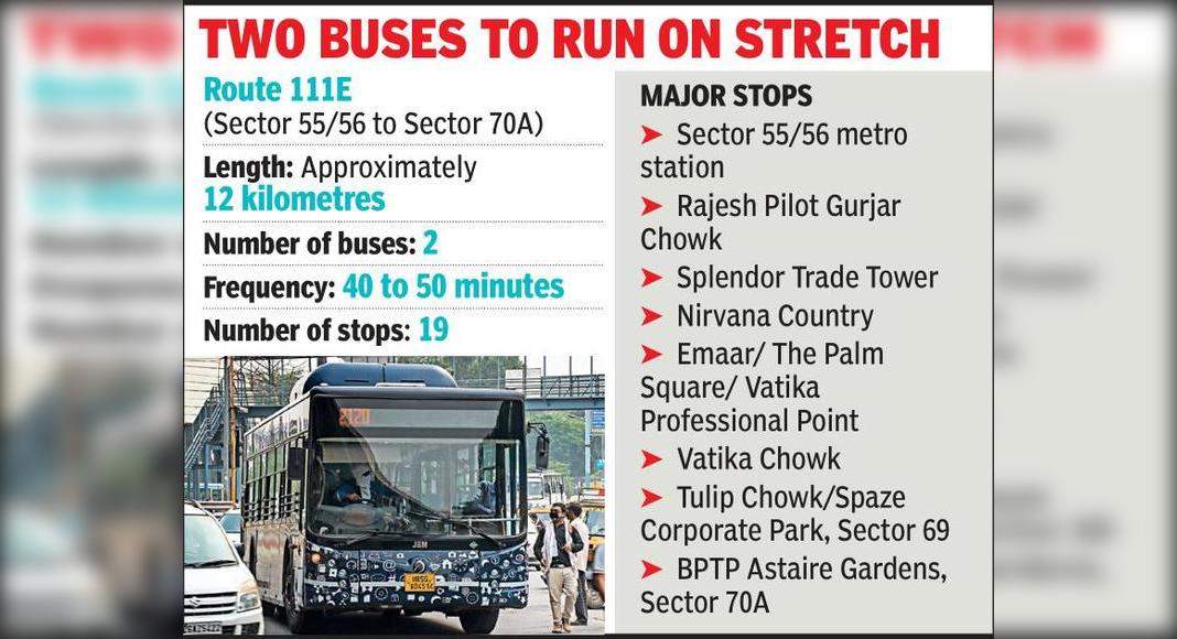 Gurugaman services on one more route to connect the new sector to restart