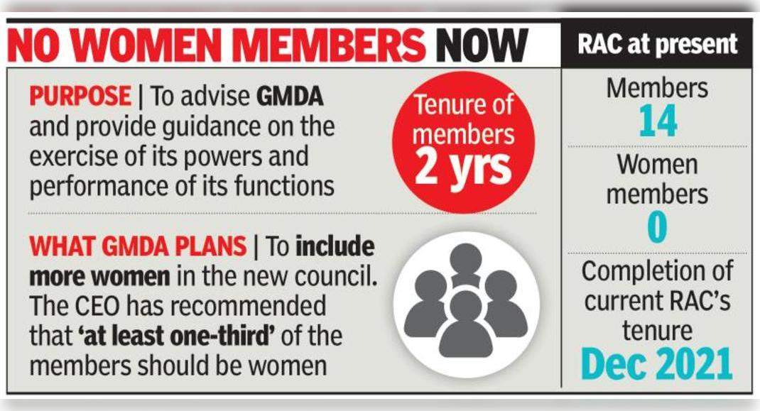 GMDA seems to get more women in the council of the advisory