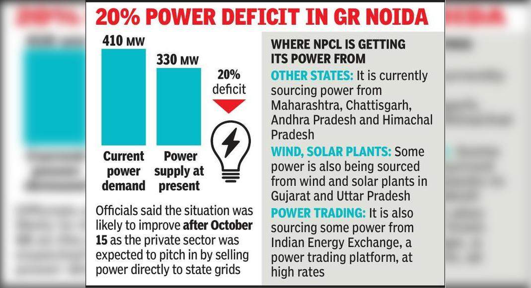 In accordance with the beat of the private sector, the power supply tends to increase on October 15