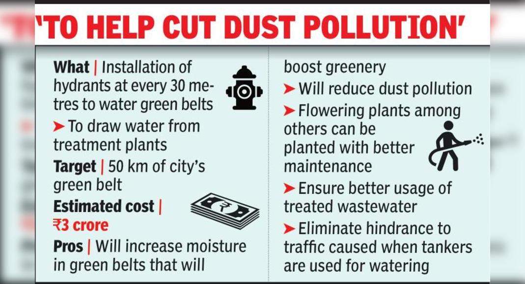 Hydran drawing wastewater treated to keep the city green belt soon