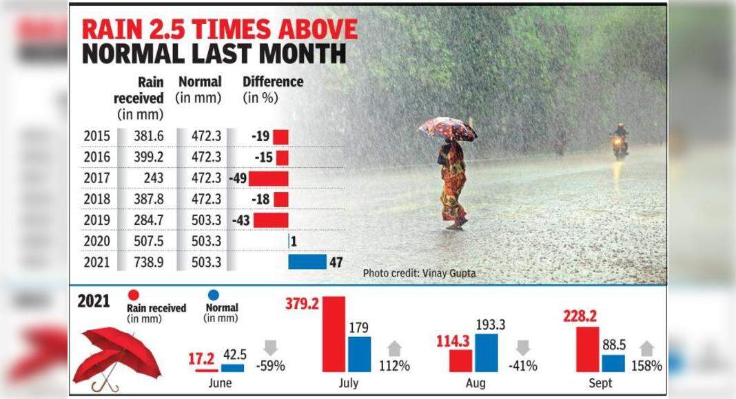 Surplus Monsun 47%: Start delayed, but Rain Cast heavy spells